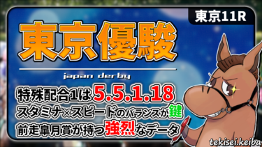 【東京優駿/日本ダービー】特殊配合1の成績は5.5.1.18！前走皐月賞組データで特に注目すべきはこの２つ/好走血統該当馬のご紹介【血統評価/独自解析】